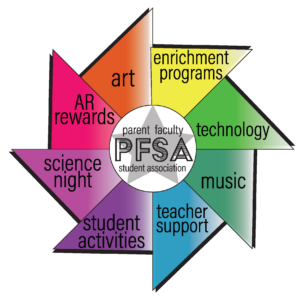 Donate to the PFSA